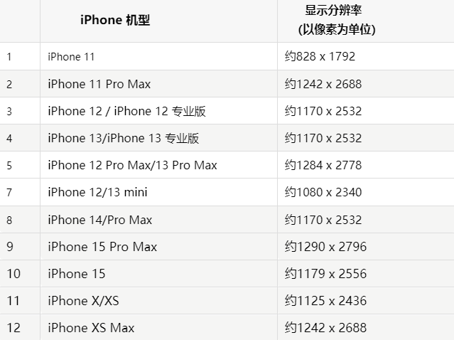 苹兴义果维修分享iPhone主屏幕壁纸显得模糊怎么办