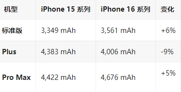 兴义苹果16维修分享iPhone16/Pro系列机模再曝光