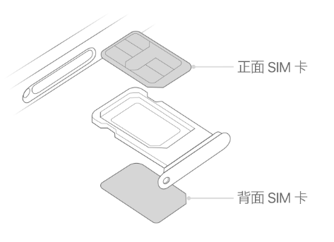 兴义苹果15维修分享iPhone15出现'无SIM卡'怎么办 