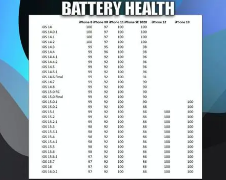 兴义苹果手机维修分享iOS16.0.2值得升级吗 