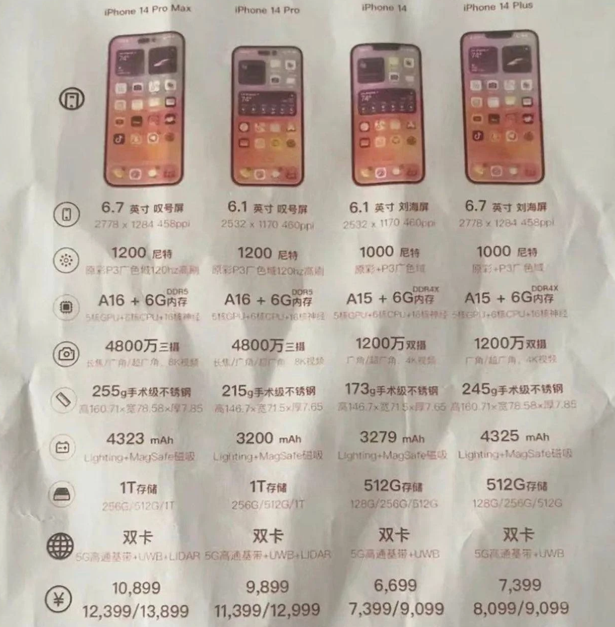 兴义苹果14维修分享苹果 iPhone 14 预售价现身 