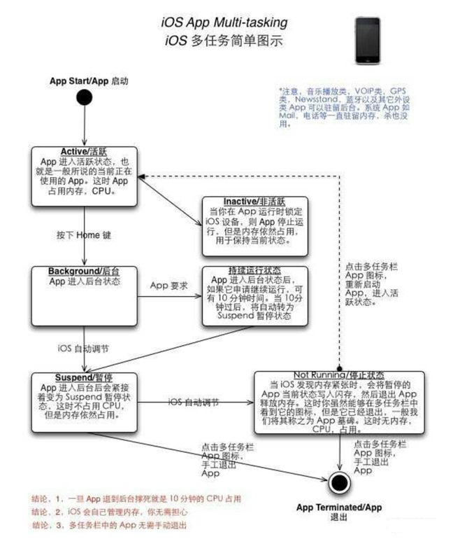 兴义苹果手机维修分享iPhone 为什么不加大内存 