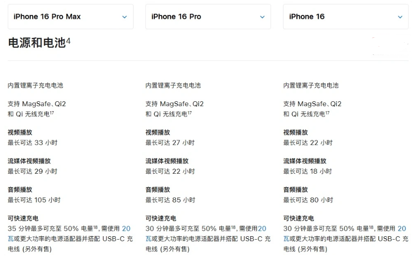 兴义苹果手机维修分享 iPhone 16 目前实测充电峰值功率不超过 39W 