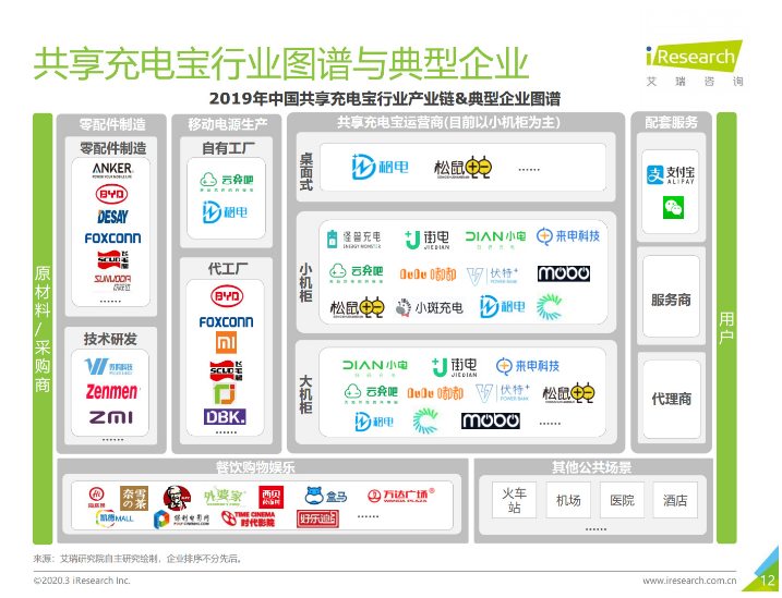 兴义苹果手机维修分享iPhone 12 如何安全使用共享充电宝 