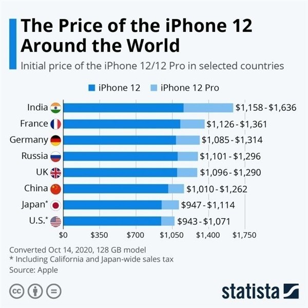 兴义苹果手机维修分享哪个购买iPhone 12/12 Pro更便宜 