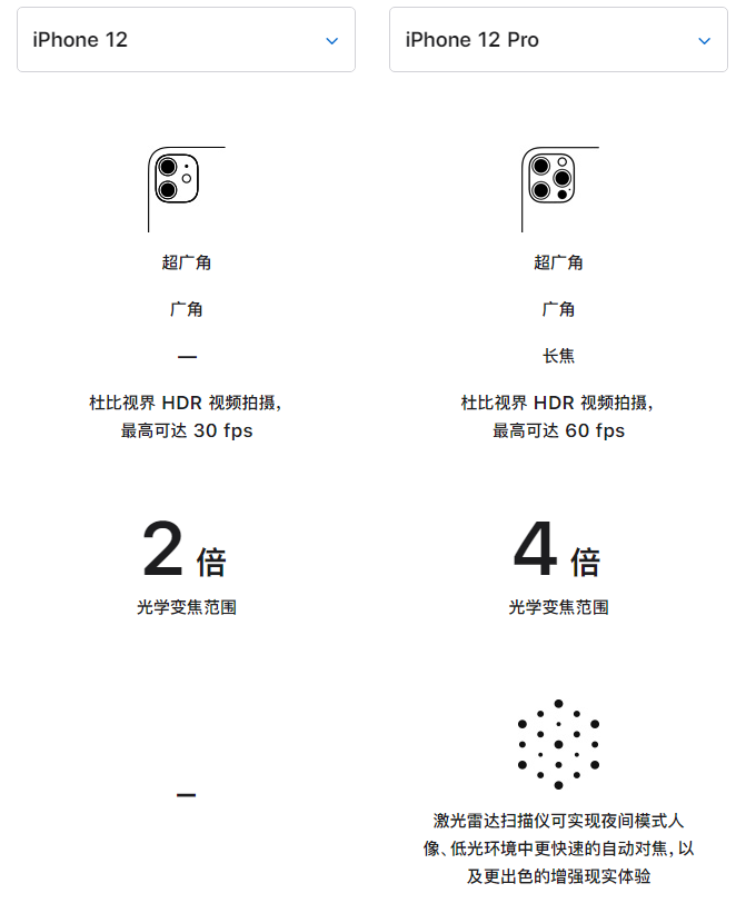 兴义苹果手机维修分享苹果 iPhone 12 与 iPhone 12 Pro 选哪款 